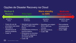 © 2022, Amazon Web Services, Inc. or its affiliates.
Opções de Disaster Recovery na Cloud
Backup &
Restore Pilot light
War...