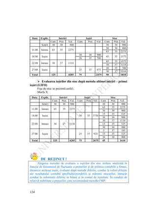 124
Data Explic. Intrări Ieşiri Stoc
Cant. Preţ Val. Cant. Preţ Val. Cant. Preţ Val.
Sold I 30 30 900 30 30 900
11.08 Intrare 65 35 2275
30 30 900
65 35 2275
18.08 Ieşire
30 30 900
45 35 1575
20 35 700
22.08 Intrare 30 37 1110
45 35 1575
30 37 1110
27.08 Ieşire 25 35 875
20 35 700
30 37 1110
Total 125 4285 75 2475 50 1810
 Evaluarea ieşirilor din stoc după metoda ultimei intrări – primei
ieşiri (LIFO)
Fişa de stoc se prezintă astfel:
Marfa X
Data Explic. Intrări Ieşiri Stoc
Cant. Preţ Val. Cant. Preţ Val. Cant. Preţ Val.
Sold I 30 30 900 30 30 900
11.08 Intrare 65 35 2275
65 35 2275
30 30 900
18.08 Ieşire 50 35 1750
15 35 525
30 30 900
22.08 Intrare 30 37 1110
30 37 1110
15 35 525
30 30 900
27.08 Ieşire 25 37 925
5 37 185
15 35 525
30 30 900
Total 125 4285 75 2675 45 1610
DE REŢINUT !
Alegerea metodei de evaluare a ieşirilor din stoc trebuie analizată în
funcţie de fenomenul de fluctuaţie a preţurilor şi de politica contabilă a firmei,
deoarece aceleaşi ieşiri, evaluate după metode diferite, conduc la valori diferite
ale rezultatului contabil (profitului/pierderii) şi mărimii stocurilor, întrucât
conduc la informaţii diferite în bilanţ şi în contul de rezultate. În condiţii de
relativă stabilitate a preţurilor, este recomandată metoda CMP.
 