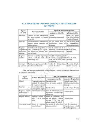 143
9.1.2. DOCUMENTE PRIVIND EVIDENŢA DECONTĂRILOR
CU TERŢII
Tipuri
de terţi
Natura datoriilor
Tipuri de documente pentru
angajarea datoriilor plata datoriilor
Furnizori Datorii privind operaţiunile
de aprovizionare cu bunuri
şi servicii
Factură
Aviz de însoţire a mărfii
Ordin de plată,
Cec, Bilet la ordin,
Cambie, Chitanţă
Salariaţi Datorii salariale, indemnizaţii
sociale, pentru concediul de
odihnă, diurne
Stat de salarii, listă de
indemnizaţii, ordin de
deplasare
Stat de salarii, listă
de indemnizaţii,
ordin de deplasare
Bugetul
asigurărilor
sociale/de
sănătate
Contribuţia la asigurările so-
ciale, contribuţia la asigură-
rile sociale de sănătate, fon-
dul de şomaj
Stat de salarii, listă de in-
demnizaţi, desfăşurătorul
indemnizaţiilor sociale
Ordin de plată,
chitanţă
Bugetul
statului
Impozit pe profit, impozit pe
salarii, TVA de plată, alte
impozite şi taxe
Jurnal de cumpărări, jurnal
de vânzări, decont privind
TVA, stat de salarii, situa-
ţii de calcul
Ordin de plată,
chitanţă
Asociaţi
şi acţionari
Restituirea aportului, dividen-
de, alte sume datorate
Notă de contabilitate,
situaţii de calcul
Dispoziţie de pla-
tă către casierie
Mai jos sunt prezentate cele mai frecvente creanţe, respectiv documentele
în care sunt reflectate:
Tipuri
de terţi
Natura datoriilor
Tipuri de documente pentru
crearea drepturilor încasarea drepturilor
Clienţi Creanţe privind ope-
raţiunile de vânzare
de bunuri şi servicii
Factură fiscală
Aviz de însoţire a mărfii
Ordin de plată, Cec,
Bilet la ordin, Cambie,
Chitanţă
Salariaţi Avansuri acordate,
salarii plătite în plus
Stat de salarii Stat de salarii, chitanţe
Bugetul asigură-
rilor sociale
Indemnizaţii sociale Listă de indemnizaţi, des-
făşurătorul indemnizaţii-
lor sociale
Ordin de plată
Bugetul statului Impozite vărsate în
plus, TVA de recu-
perat
Jurnal de cumpărări, jur-
nal de vânzări, decont
privind TVA, stat de
salarii, situaţii de calcul
Ordin de plată
Asociaţi/acţionari Aport la capitalul
social subscris
Declaraţie de subscriere,
act de constituire
Foaie de vărsământ,
chitanţă, proces-verbal
de predare-primire
 