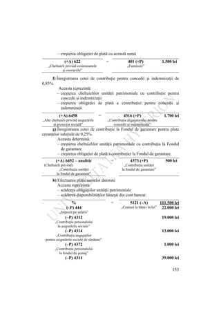 153
– creşterea obligaţiei de plată cu această sumă
(+A) 622 = 401 (+P) 1.500 lei
„Cheltuieli privind comisioanele
şi onorariile”
„Furnizori”
f) Înregistrarea cotei de contribuţie pentru concedii şi indemnizaţii de
0,85%.
Aceasta reprezintă:
– creşterea cheltuielilor unităţii patrimoniale cu contribuţie pentru
concedii şi indemnizaţii
– creşterea obligaţiei de plată a contribuţiei pentru concedii şi
indemnizaţii
(+A) 6458 = 4316 (+P) 1.700 lei
„Alte cheltuieli privind asigurările
şi protecţia socială”
„Contribuţia angajatorului pentru
concedii şi indemnizaţii”
g) Înregistrarea cotei de contribuţie la Fondul de garantare pentru plata
creanţelor salariale de 0,25%.
Aceasta determină:
– creşterea cheltuielilor unităţii patrimoniale cu contribuţia la Fondul
de garantare
– creşterea obligaţiei de plată a contribuţiei la Fondul de garantare.
(+A) 6452 – analitic = 4373 (+P) 500 lei
(Cheltuieli privind)
„Contribuţia unităţii
la fondul de garantare”
„Contribuţia unităţii
la fondul de garantare”
h) Efectuarea plăţii sumelor datorate
Aceasta reprezintă:
– scăderea obligaţiilor unităţii patrimoniale
– scăderea disponibilităţilor băneşti din cont bancar.
% = 5121 (–A) 111.500 lei
(–P) 444 „Conturi la bănci în lei” 22.000 lei
„Impozit pe salarii”
(–P) 4312 19.000 lei
„Contribuţia personalului
la asigurările sociale”
(–P) 4314 13.000 lei
„Contribuţia angajaţilor
pentru asigurările sociale de sănătate”
(–P) 4372 1.000 lei
„Contribuţia personalului
la fondul de şomaj”
(–P) 4311 39.000 lei
 