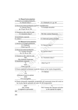 202
A. Plusuri la inventariere
1) Stocuri cu excepţia produselor
Ct. Stocuri clasa 3 = Ct. Cheltuieli cl. 6, gr. 60
2) Stocuri de natura produselor (inclusiv semifabricate)
Ct. Stocuri clasa 3
gr. 33, gr. 34, ct. 354
= 711Variaţia stocurilor
3) Numerar şi alte valori în casă
Ct. trezorerie clasa 5 = 768 Alte venituri financiare
4) Imobilizări corporale
Ct. clasa 2 = 131 Subvenţii pentru investiţii
B. Minusuri la inventariere
1) Stocuri cu excepţia produselor
Ct. Cheltuieli = Ct. Stocuri clasa 3
Clasa 6, gr. 60
2) Stocuri de natura produselor
711 Variaţia stocurilor = Ct. Stocuri clasa 3
Gr. 33, 34, ct. 354
3) Numerar şi alte valori în casă
668 = Ct. Trezorerie clasa 5
Alte cheltuieli financiare
4) Imobilizări corporale:
%
6583
Clasa 2, gr. 28
= clasa 2, gr. 21
5) Pentru mărfurile evidenţiate la preţ de vânzare se fac în plus înregistrările:
%
378
Diferenţe de preţ la mărfuri
4428
TVA neexigibilă
= 371 Mărfuri
6) Pentru minusurile imputabile recuperabile de la personal şi/sau de la terţi se
fac în plus faţă de operaţiile de la pct. B1-B4 înregistrările:
4282 = %
Alte creanţe
în legătură cu personalul
7583 Venituri din vânzarea activelor
şi alte operaţii de capital
sau
 