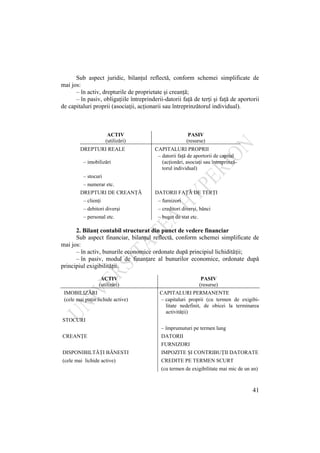 41
Sub aspect juridic, bilanţul reflectă, conform schemei simplificate de
mai jos:
– în activ, drepturile de proprietate şi creanţă;
– în pasiv, obligaţiile întreprinderii-datorii faţă de terţi şi faţă de aportorii
de capitaluri proprii (asociaţii, acţionarii sau întreprinzătorul individual).
ACTIV
(utilizări)
PASIV
(resurse)
DREPTURI REALE CAPITALURI PROPRII
– imobilizări
– datorii faţă de aportorii de capital
(acţionări, asociaţi sau întreprinză-
torul individual)
– stocuri
– numerar etc.
DREPTURI DE CREANŢĂ DATORII FAŢĂ DE TERŢI
– clienţi – furnizori
– debitori diverşi – creditori diverşi, bănci
– personal etc. – buget de stat etc.
2. Bilanţ contabil structurat din punct de vedere financiar
Sub aspect financiar, bilanţul reflectă, conform schemei simplificate de
mai jos:
– în activ, bunurile economice ordonate după principiul lichidităţii;
– în pasiv, modul de finanţare al bunurilor economice, ordonate după
principiul exigibilităţii.
ACTIV
(utilizări)
PASIV
(resurse)
IMOBILIZĂRI CAPITALURI PERMANENTE
(cele mai puţin lichide active) – capitaluri proprii (cu termen de exigibi-
litate nedefinit, de obicei la terminarea
activităţii)
STOCURI
– împrumuturi pe termen lung
CREANŢE DATORII
FURNIZORI
DISPONIBILTĂŢI BĂNESTI IMPOZITE ŞI CONTRIBUŢII DATORATE
(cele mai lichide active) CREDITE PE TERMEN SCURT
(cu termen de exigibilitate mai mic de un an)
 