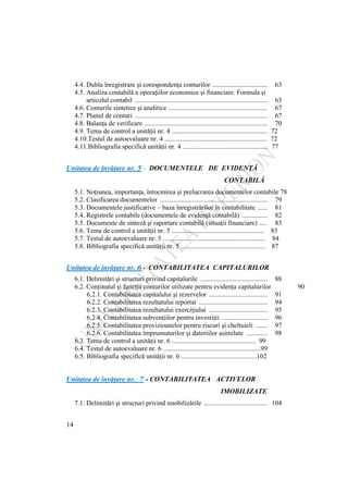 14
4.4. Dubla înregistrare şi corespondenţa conturilor ................................. 63
4.5. Analiza contabilă a operaţiilor economice şi financiare. Formula şi
articolul contabil ............................................................................... 63
4.6. Conturile sintetice şi analitice ........................................................... 67
4.7. Planul de conturi ............................................................................... 67
4.8. Balanţa de verificare ......................................................................... 70
4.9. Tema de control a unităţii nr. 4 ......................................................... 72
4.10.Testul de autoevaluare nr. 4 ............................................................. 72
4.11.Bibliografia specifică unităţii nr. 4 ................................................... 77
Unitatea de învăţare nr. 5 - DOCUMENTELE DE EVIDENŢĂ
CONTABILĂ
5.1. Noţiunea, importanţa, întocmirea şi prelucrarea documentelor contabile 78
5.2. Clasificarea documentelor ................................................................ 79
5.3. Documentele justificative – baza înregistrărilor în contabilitate ...... 81
5.4. Registrele contabile (documentele de evidenţă contabilă) ............... 82
5.5. Documente de sinteză şi raportare contabilă (situaţii financiare) ..... 83
5.6. Tema de control a unităţii nr. 5 ....................................................... 83
5.7. Testul de autoevaluare nr. 5 ............................................................. 84
5.8. Bibliografia specifică unităţii nr. 5 .................................................. 87
Unitatea de învăţare nr. 6 - CONTABILITATEA CAPITALURILOR
6.1. Delimitări şi structuri privind capitalurile ........................................ 88
6.2. Conţinutul şi funcţia conturilor utilizate pentru evidenţa capitalurilor 90
6.2.1. Contabilitatea capitalului şi rezervelor ................................... 91
6.2.2. Contabilitatea rezultatului reportat ......................................... 94
6.2.3. Contabilitatea rezultatului exerciţiului ................................... 95
6.2.4. Contabilitatea subvenţiilor pentru investiţii ........................... 96
6.2.5. Contabilitatea provizioanelor pentru riscuri şi cheltuieli ....... 97
6.2.6. Contabilitatea împrumuturilor şi datoriilor asimilate ............. 98
6.3. Tema de control a unităţii nr. 6 .................................................. 99
6.4. Testul de autoevaluare nr. 6 ..........................................................99
6.5. Bibliografia specifică unităţii nr. 6 .............................................102
Unitatea de învăţare nr. 7 - CONTABILITATEA ACTIVELOR
IMOBILIZATE
7.1. Delimitări şi structuri privind imobilizările ...................................... 104
 