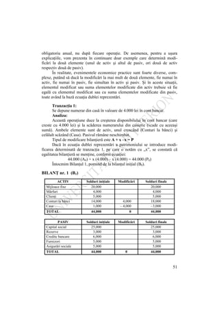 51
obligatoriu anual, nu după fiecare operaţie. De asemenea, pentru a uşura
explicaţiile, vom prezenta în continuare doar exemple care determină modi-
ficări la două elemente (unul de activ şi altul de pasiv, ori două de activ
respectiv două de pasiv).
În realitate, evenimentele economice practice sunt foarte diverse, com-
plexe, putând să ducă la modificări la mai mult de două elemente, fie numai în
activ, fie numai în pasiv, fie simultan în activ şi pasiv. Şi în aceste situaţii,
elementul modificat sau suma elementelor modificate din activ trebuie să fie
egală cu elementul modificat sau cu suma elementelor modificate din pasiv,
toate având la bază ecuaţia dublei reprezentări.
Tranzacţia 1:
Se depune numerar din casă în valoare de 4.000 lei în cont bancar.
Analiza:
Această operaţiune duce la creşterea disponibilului în cont bancar (care
creste cu 4.000 lei) şi la scăderea numerarului din casierie (scade cu aceeaşi
sumă). Ambele elemente sunt de activ, unul crescând (Conturi la bănci) şi
celălalt scăzând (Casa). Pasivul rămâne neschimbat.
Tipul de modificare bilanţieră este A + x –x = P
Dacă în ecuaţia dublei reprezentări a patrimoniului se introduce modi-
ficarea determinată de tranzacţia 1, pe care o notăm cu „x”, se constată că
egalitatea bilanţieră se menţine, conform ecuaţiei:
44.000 (A0) + x (4.000) – x (4.000) = 44.000 (P0)
Întocmim Bilanţul 1, pornind de la bilanţul iniţial (B0).
BILANŢ nr. 1 (B1)
ACTIV Solduri iniţiale Modificări Solduri finale
Mijloace fixe 20,000 20,000
Mărfuri 4,000 4,000
Clienţi 5,000 5,000
Conturi la bănci 14,000 4,000 18,000
Casa 1,000 – 4,000 –3,000
TOTAL 44,000 0 44,000
PASIV Solduri iniţiale Modificări Solduri finale
Capital social 25,000 25,000
Rezerve 3,000 3,000
Credite bancare 6,000 6,000
Furnizori 5,000 5,000
Asigurări sociale 5,000 5,000
TOTAL 44,000 0 44,000
 
