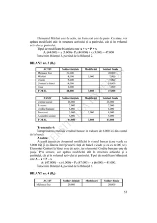 53
Elementul Mărfuri este de activ, iar Furnizori este de pasiv. Ca atare, vor
apărea modificări atât în structura activului şi a pasivului, cât şi în volumul
activului şi pasivului.
Tipul de modificare bilanţieră este A + x = P + x
A2 (44.000) + x (3.000)= P2 (44.000) + x (3.000) = 47.000
Întocmim Bilanţul 3, pornind de la Bilanţul 2.
BILANŢ nr. 3 (B3)
ACTIV Solduri iniţiale Modificări Solduri finale
Mijloace fixe 20,000 20,000
Mărfuri 4,000 3,000 7,000
Clienţi 5,000 5,000
Conturi la bănci 14,000 14,000
Casa 1,000 1,000
TOTAL 44,000 3,000 47,000
PASIV Solduri iniţiale Modificări Solduri finale
Capital social 26,000 26,000
Rezerve 2,000 2,000
Credite bancare 6,000 6,000
Furnizori 5,000 3,000 8,000
Asigurări sociale 5,000 5,000
TOTAL 44,000 3,000 47,000
Tranzacţia 4:
Întreprinderea restituie creditul bancar în valoare de 6.000 lei din contul
de la bancă.
Analiza:
Această tranzacţie determină modificări în contul bancar (care scade cu
6.000 lei) şi în datoria întreprinderii faţă de bancă (scade şi ea cu 6.000 lei).
Elementul Conturi la bănci este de activ, iar elementul Credite bancare este de
pasiv. Prin urmare, vor apărea modificări atât în structura activului şi a
pasivului, cât şi în volumul activului şi pasivului. Tipul de modificare bilanţieră
este A – x = P – x
A3 (47.000) – x (6.000) = P3 (47.000) – x (6.000) = 41.000.
Întocmim Bilanţul 4, pornind de la Bilanţul 3.
BILANŢ nr. 4 (B4)
ACTIV Solduri iniţiale Modificări Solduri finale
Mijloace fixe 20,000 20,000
 