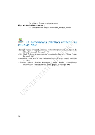58
b) d.p.d.v. al surselor de provenienta
10) Activele circulante cuprind :
c) semifabricate, obiecte de inventar, marfuri, valuta.
3.7. BIBLIOGRAFIA SPECIFICĂ UNITĂŢII DE
ÎNVĂŢARE NR. 3
- Feleagă Niculae, Ionaşcu I., Tratat de contabilitate financiară, vol. I şi vol. II,
Editura Economică, Bucureşti, 1998
- Ilie Mihai, Tehnica şi managementul operaţiunilor bancare, Editura Expert,
Bucureşti, 2003
- Munteanu Victor, Teoria şi bazele contabilităţii, Bucureşti, Editura Lumina -
Lex, 2000
- Possler Ladislau, Lambru Gheorghe, Lambru Bogdan, Contabilitatea
întreprinderii, Editura fundaţiei Andrei Şaguna, Constanţa, 2006
 