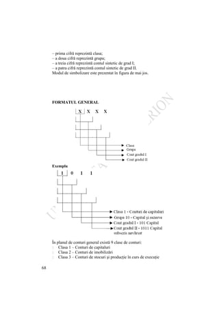 68
– prima cifră reprezintă clasa;
– a doua cifră reprezintă grupa;
– a treia cifră reprezintă contul sintetic de grad I;
– a patra cifră reprezintă contul sintetic de grad II.
Modul de simbolizare este prezentat în figura de mai jos.
FORMATUL GENERAL
Exemplu
În planul de conturi general există 9 clase de conturi:
Clasa 1 – Conturi de capitaluri
Clasa 2 – Conturi de imobilizări
Clasa 3 – Conturi de stocuri şi producţie în curs de execuţie
 