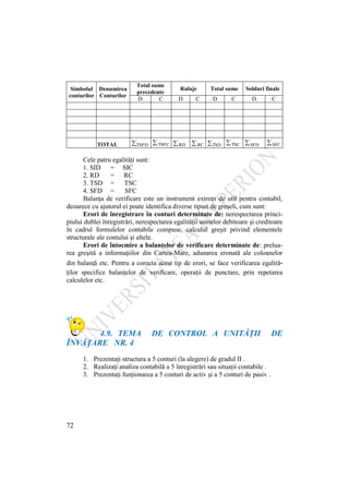 72
Simbolul
conturilor
Denumirea
Conturilor
Total sume
precedente
Rulaje Total sume Solduri finale
D C D C D C D C
TOTAL TSPD TSPC RD RC TSD TSC SFD C
SF
Cele patru egalităţi sunt:
1. SID = SIC
2. RD = RC
3. TSD = TSC
4. SFD = SFC
Balanţa de verificare este un instrument extrem de util pentru contabil,
deoarece cu ajutorul ei poate identifica diverse tipuri de greşeli, cum sunt:
Erori de înregistrare în conturi determinate de: nerespectarea princi-
piului dublei înregistrări, nerespectarea egalităţii sumelor debitoare şi creditoare
în cadrul formulelor contabile compuse, calculul greşit privind elementele
structurale ale contului şi altele.
Erori de întocmire a balanţelor de verificare determinate de: prelua-
rea greşită a informaţiilor din Cartea-Mare, adunarea eronată ale coloanelor
din balanţă etc. Pentru a corecta acest tip de erori, se face verificarea egalită-
ţilor specifice balanţelor de verificare, operaţii de punctare, prin repetarea
calculelor etc.
4.9. TEMA DE CONTROL A UNITĂŢII DE
ÎNVĂŢARE NR. 4
1. Prezentaţi structura a 5 conturi (la alegere) de gradul II .
2. Realizaţi analiza contabilă a 5 înregistrări sau situaţii contabile .
3. Prezentaţi funţionarea a 5 conturi de activ şi a 5 conturi de pasiv .
 