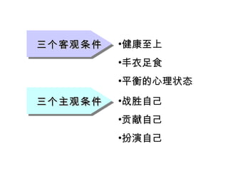 三个客观条件 健康至上 丰衣足食 平衡的心理状态 三个主观条件 战胜自己 贡献自己 扮演自己 
