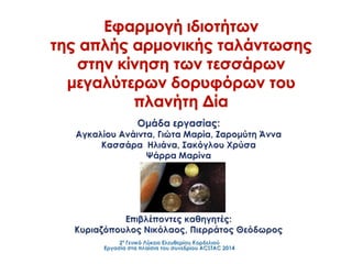 888 εφαρμογή ιδιοτήτων της απλής αρμονικής ταλάντωσης στην κίνηση των ...