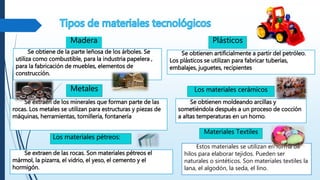 Madera
Se obtiene de la parte leñosa de los árboles. Se
utiliza como combustible, para la industria papelera ,
para la fabricación de muebles, elementos de
construcción.
Se obtienen artificialmente a partir del petróleo.
Los plásticos se utilizan para fabricar tuberías,
embalajes, juguetes, recipientes
Plásticos
Se extraen de los minerales que forman parte de las
rocas. Los metales se utilizan para estructuras y piezas de
máquinas, herramientas, tornillería, fontanería
Metales
Se extraen de las rocas. Son materiales pétreos el
mármol, la pizarra, el vidrio, el yeso, el cemento y el
hormigón.
Los materiales pétreos:
Se obtienen moldeando arcillas y
sometiéndola después a un proceso de cocción
a altas temperaturas en un horno.
Los materiales cerámicos
Estos materiales se utilizan en forma de
hilos para elaborar tejidos. Pueden ser
naturales o sintéticos. Son materiales textiles la
lana, el algodón, la seda, el lino.
Materiales Textiles
 
