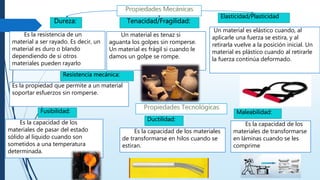 Es la resistencia de un
material a ser rayado. Es decir, un
material es duro o blando
dependiendo de si otros
materiales pueden rayarlo
Dureza:
Un material es tenaz si
aguanta los golpes sin romperse.
Un material es frágil si cuando le
damos un golpe se rompe.
Tenacidad/Fragilidad:
Un material es elástico cuando, al
aplicarle una fuerza se estira, y al
retirarla vuelve a la posición inicial. Un
material es plástico cuando al retirarle
la fuerza continúa deformado.
Elasticidad/Plasticidad
Es la propiedad que permite a un material
soportar esfuerzos sin romperse.
Resistencia mecánica:
Es la capacidad de los
materiales de pasar del estado
sólido al líquido cuando son
sometidos a una temperatura
determinada.
Fusibilidad:
Es la capacidad de los materiales
de transformarse en hilos cuando se
estiran.
Ductilidad:
Es la capacidad de los
materiales de transformarse
en láminas cuando se les
comprime
Maleabilidad:
 