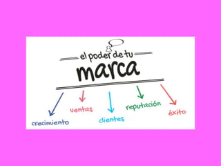 EL PODER DE LA MARCA