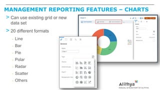 MANAGEMENT REPORTING FEATURES – CHARTS
> Can use existing grid or new
data set
> 20 different formats
– Line
– Bar
– Pie
– Polar
– Radar
– Scatter
– Others
 