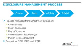 DISCLOSURE MANAGEMENT PROCESS
> Process managed from Smart View extension:
> Create doclets
> Import Taxonomies
> Map to Taxonomy
> Validate against document type
> Publish Instance Document
> Support for SEC, IFRS and iXBRL
Create Map Validate Publish
 