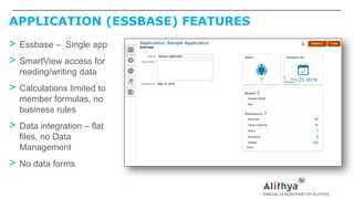 APPLICATION (ESSBASE) FEATURES
> Essbase – Single app
> SmartView access for
reading/writing data
> Calculations limited to
member formulas, no
business rules
> Data integration – flat
files, no Data
Management
> No data forms
 