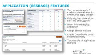 APPLICATION (ESSBASE) FEATURES
> You can create up to 5
models – determine which
dimensions apply to each
> Only required dimensions
are Time and Account
> When finished deploy
application
> Assign access to users
> Create Data Grants based
on dimensionality
> Track history of application
changes
 