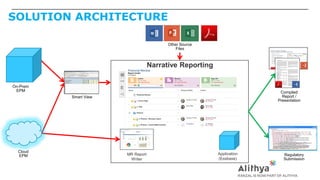 SOLUTION ARCHITECTURE
Narrative Reporting
Other Source
Files
Cloud
EPM
Compiled
Report /
Presentation
Regulatory
Submission
Application
(Essbase)
MR Report
Writer
Smart View
On-Prem
EPM
 