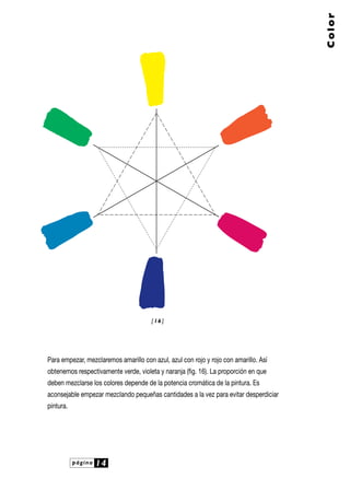 página 14
Para empezar, mezclaremos amarillo con azul, azul con rojo y rojo con amarillo. Así
obtenemos respectivamente verde, violeta y naranja (fig. 16). La proporción en que
deben mezclarse los colores depende de la potencia cromática de la pintura. Es
aconsejable empezar mezclando pequeñas cantidades a la vez para evitar desperdiciar
pintura.
Color
[ 16 ]
 