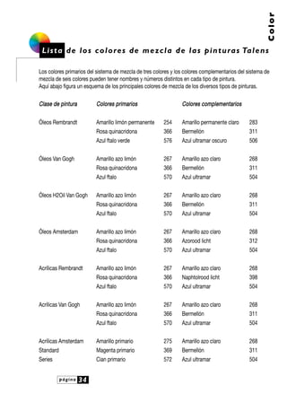 página 34
Color
Lista de los colores de mezcla de las pinturas Talens
Los colores primarios del sistema de mezcla de tres colores y los colores complementarios del sistema de
mezcla de seis colores pueden tener nombres y números distintos en cada tipo de pintura.
Aquí abajo figura un esquema de los principales colores de mezcla de los diversos tipos de pinturas.
CCllaassee ddee ppiinnttuurraa CCoolloorreess pprriimmaarriiooss CCoolloorreess ccoommpplleemmeennttaarriiooss
Óleos Rembrandt Amarillo limón permanente 254 Amarillo permanente claro 283
Rosa quinacridona 366 Bermellón 311
Azul ftalo verde 576 Azul ultramar oscuro 506
Óleos Van Gogh Amarillo azo limón 267 Amarillo azo claro 268
Rosa quinacridona 366 Bermellón 311
Azul ftalo 570 Azul ultramar 504
Óleos H2Oil Van Gogh Amarillo azo limón 267 Amarillo azo claro 268
Rosa quinacridona 366 Bermellón 311
Azul ftalo 570 Azul ultramar 504
Óleos Amsterdam Amarillo azo limón 267 Amarillo azo claro 268
Rosa quinacridona 366 Azorood licht 312
Azul ftalo 570 Azul ultramar 504
Acrílicas Rembrandt Amarillo azo limón 267 Amarillo azo claro 268
Rosa quinacridona 366 Naphtolrood licht 398
Azul ftalo 570 Azul ultramar 504
Acrílicas Van Gogh Amarillo azo limón 267 Amarillo azo claro 268
Rosa quinacridona 366 Bermellón 311
Azul ftalo 570 Azul ultramar 504
Acrílicas Amsterdam Amarillo primario 275 Amarillo azo claro 268
Standard Magenta primario 369 Bermellón 311
Series Cian primario 572 Azul ultramar 504
 