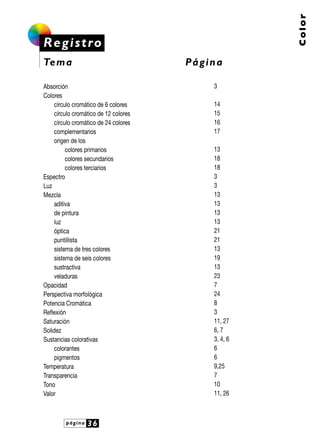 página 36
Color
Registro
Tema Página
Absorción
Colores
círculo cromático de 6 colores
círculo cromático de 12 colores
círculo cromático de 24 colores
complementarios
origen de los
colores primarios
colores secundarios
colores terciarios
Espectro
Luz
Mezcla
aditiva
de pintura
luz
óptica
puntillista
sistema de tres colores
sistema de seis colores
sustractiva
veladuras
Opacidad
Perspectiva morfológica
Potencia Cromática
Reflexión
Saturación
Solidez
Sustancias colorativas
colorantes
pigmentos
Temperatura
Transparencia
Tono
Valor
3
14
15
16
17
13
18
18
3
3
13
13
13
13
21
21
13
19
13
23
7
24
8
3
11, 27
6, 7
3, 4, 6
6
6
9,25
7
10
11, 26
 