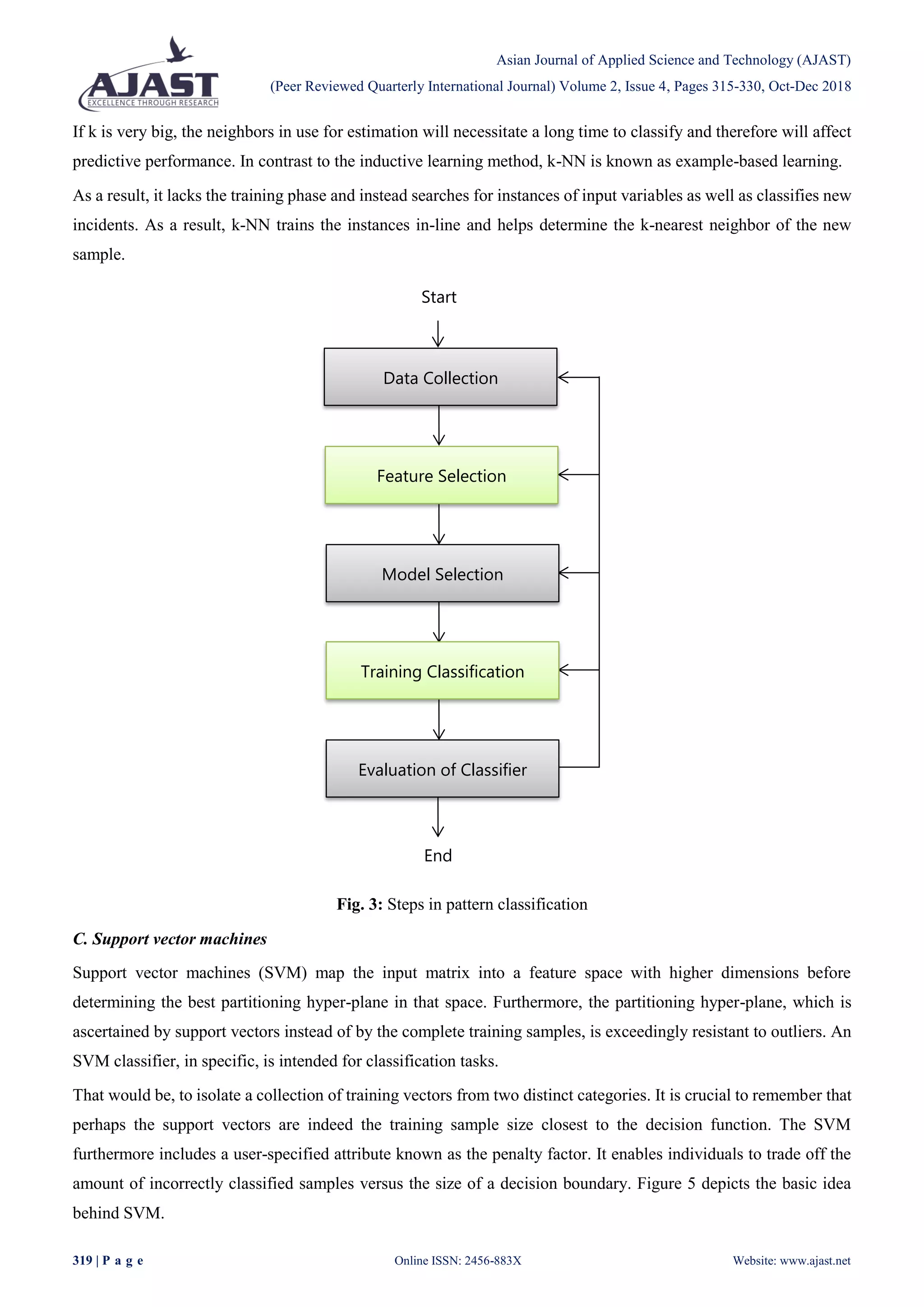 Asian Journal of Applied Science and Technology (AJAST)
(Peer Reviewed Quarterly International Journal) Volume 2, Issue 4, Pages 315-330, Oct-Dec 2018
319 | P a g e Online ISSN: 2456-883X Website: www.ajast.net
If k is very big, the neighbors in use for estimation will necessitate a long time to classify and therefore will affect
predictive performance. In contrast to the inductive learning method, k-NN is known as example-based learning.
As a result, it lacks the training phase and instead searches for instances of input variables as well as classifies new
incidents. As a result, k-NN trains the instances in-line and helps determine the k-nearest neighbor of the new
sample.
Fig. 3: Steps in pattern classification
C. Support vector machines
Support vector machines (SVM) map the input matrix into a feature space with higher dimensions before
determining the best partitioning hyper-plane in that space. Furthermore, the partitioning hyper-plane, which is
ascertained by support vectors instead of by the complete training samples, is exceedingly resistant to outliers. An
SVM classifier, in specific, is intended for classification tasks.
That would be, to isolate a collection of training vectors from two distinct categories. It is crucial to remember that
perhaps the support vectors are indeed the training sample size closest to the decision function. The SVM
furthermore includes a user-specified attribute known as the penalty factor. It enables individuals to trade off the
amount of incorrectly classified samples versus the size of a decision boundary. Figure 5 depicts the basic idea
behind SVM.
Data Collection
Feature Selection
Model Selection
Training Classification
Evaluation of Classifier
Start
End
 