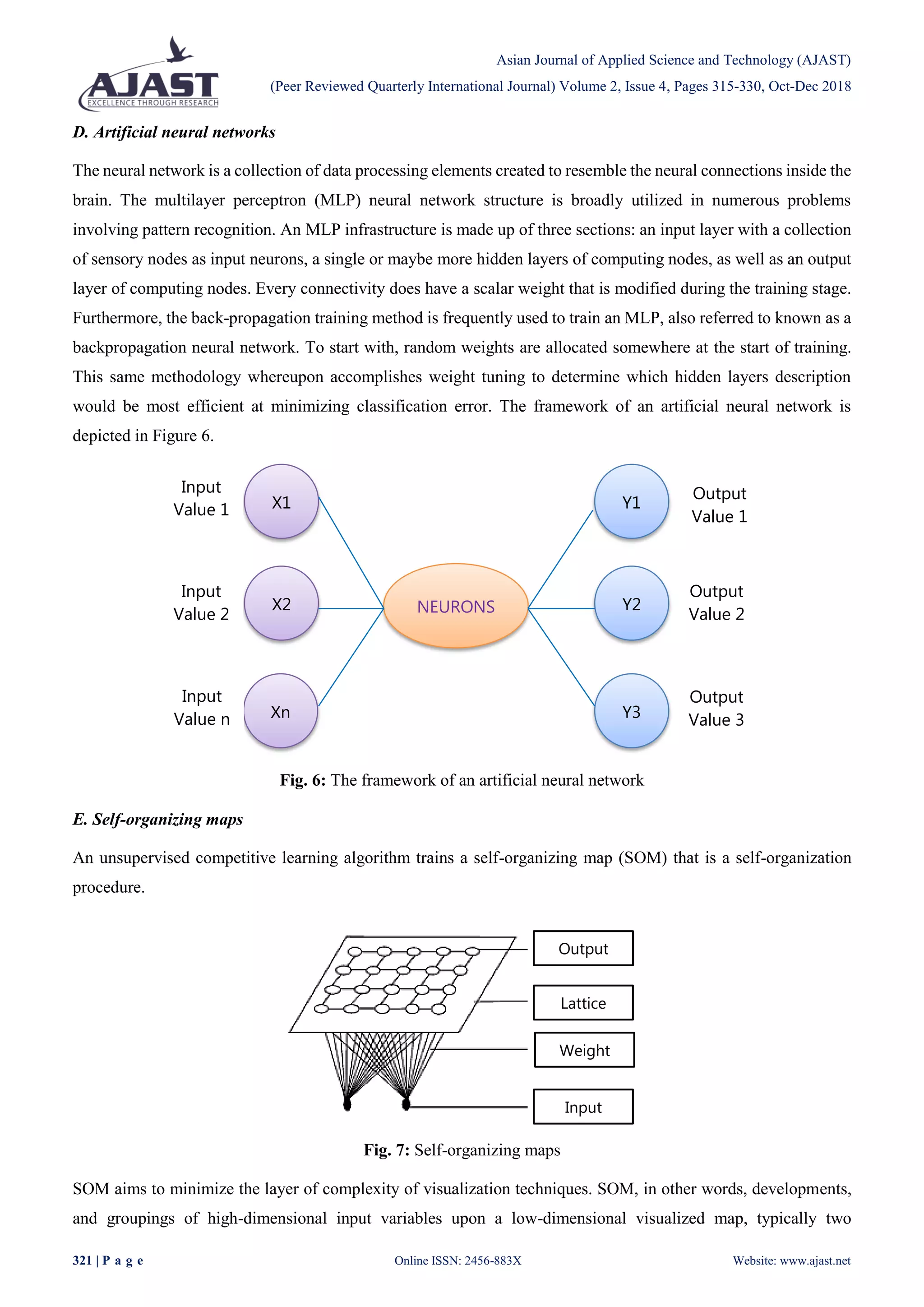 Asian Journal of Applied Science and Technology (AJAST)
(Peer Reviewed Quarterly International Journal) Volume 2, Issue 4, Pages 315-330, Oct-Dec 2018
321 | P a g e Online ISSN: 2456-883X Website: www.ajast.net
D. Artificial neural networks
The neural network is a collection of data processing elements created to resemble the neural connections inside the
brain. The multilayer perceptron (MLP) neural network structure is broadly utilized in numerous problems
involving pattern recognition. An MLP infrastructure is made up of three sections: an input layer with a collection
of sensory nodes as input neurons, a single or maybe more hidden layers of computing nodes, as well as an output
layer of computing nodes. Every connectivity does have a scalar weight that is modified during the training stage.
Furthermore, the back-propagation training method is frequently used to train an MLP, also referred to known as a
backpropagation neural network. To start with, random weights are allocated somewhere at the start of training.
This same methodology whereupon accomplishes weight tuning to determine which hidden layers description
would be most efficient at minimizing classification error. The framework of an artificial neural network is
depicted in Figure 6.
Fig. 6: The framework of an artificial neural network
E. Self-organizing maps
An unsupervised competitive learning algorithm trains a self-organizing map (SOM) that is a self-organization
procedure.
Fig. 7: Self-organizing maps
SOM aims to minimize the layer of complexity of visualization techniques. SOM, in other words, developments,
and groupings of high-dimensional input variables upon a low-dimensional visualized map, typically two
Output
Lattice
Weight
Input
X1
X2
Xn
Y1
Y2
Y3
NEURONS
Input
Value 1
Input
Value 2
Input
Value n
Output
Value 1
Output
Value 2
Output
Value 3
 
