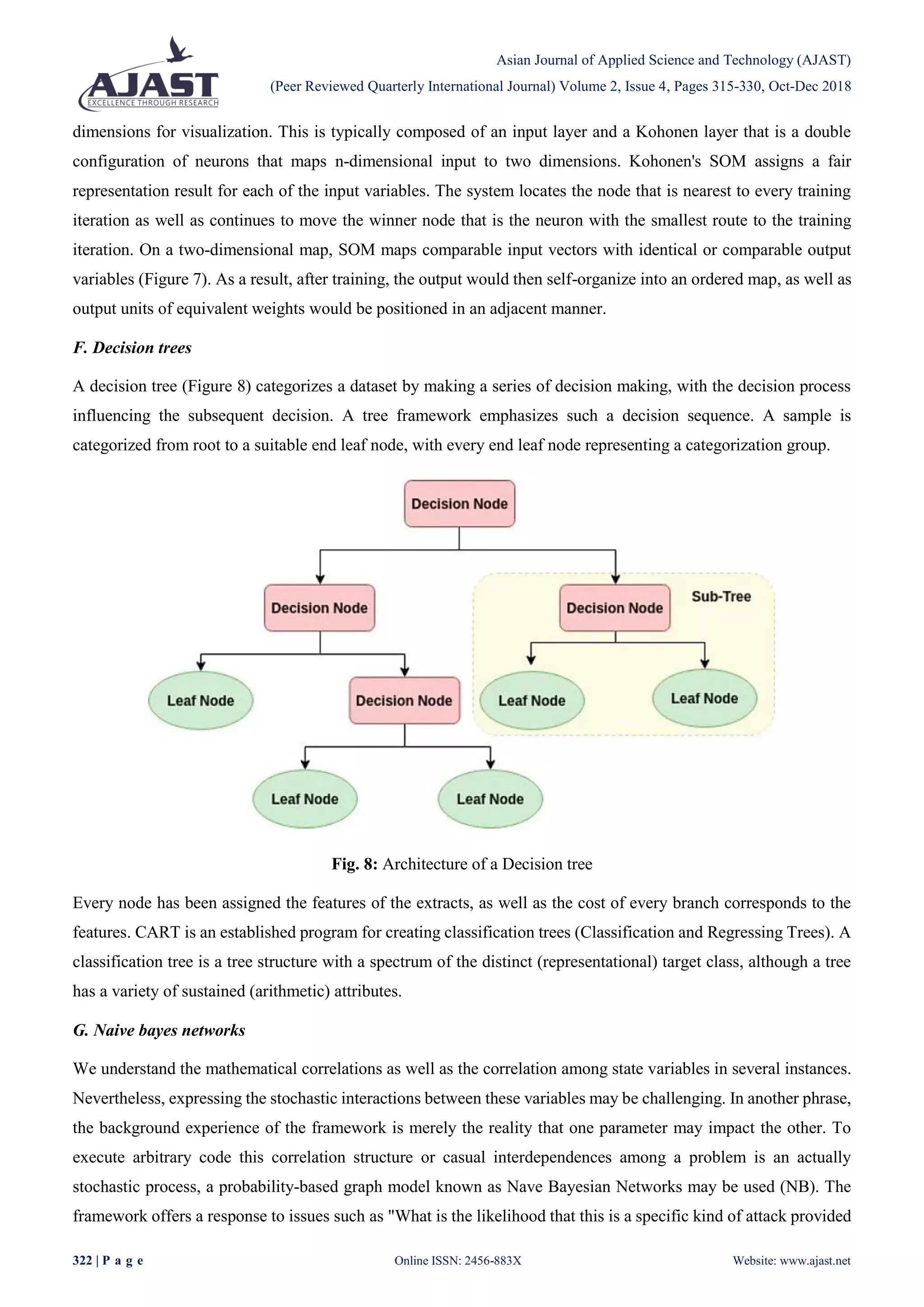 Asian Journal of Applied Science and Technology (AJAST)
(Peer Reviewed Quarterly International Journal) Volume 2, Issue 4, Pages 315-330, Oct-Dec 2018
322 | P a g e Online ISSN: 2456-883X Website: www.ajast.net
dimensions for visualization. This is typically composed of an input layer and a Kohonen layer that is a double
configuration of neurons that maps n-dimensional input to two dimensions. Kohonen's SOM assigns a fair
representation result for each of the input variables. The system locates the node that is nearest to every training
iteration as well as continues to move the winner node that is the neuron with the smallest route to the training
iteration. On a two-dimensional map, SOM maps comparable input vectors with identical or comparable output
variables (Figure 7). As a result, after training, the output would then self-organize into an ordered map, as well as
output units of equivalent weights would be positioned in an adjacent manner.
F. Decision trees
A decision tree (Figure 8) categorizes a dataset by making a series of decision making, with the decision process
influencing the subsequent decision. A tree framework emphasizes such a decision sequence. A sample is
categorized from root to a suitable end leaf node, with every end leaf node representing a categorization group.
Fig. 8: Architecture of a Decision tree
Every node has been assigned the features of the extracts, as well as the cost of every branch corresponds to the
features. CART is an established program for creating classification trees (Classification and Regressing Trees). A
classification tree is a tree structure with a spectrum of the distinct (representational) target class, although a tree
has a variety of sustained (arithmetic) attributes.
G. Naive bayes networks
We understand the mathematical correlations as well as the correlation among state variables in several instances.
Nevertheless, expressing the stochastic interactions between these variables may be challenging. In another phrase,
the background experience of the framework is merely the reality that one parameter may impact the other. To
execute arbitrary code this correlation structure or casual interdependences among a problem is an actually
stochastic process, a probability-based graph model known as Nave Bayesian Networks may be used (NB). The
framework offers a response to issues such as "What is the likelihood that this is a specific kind of attack provided
 