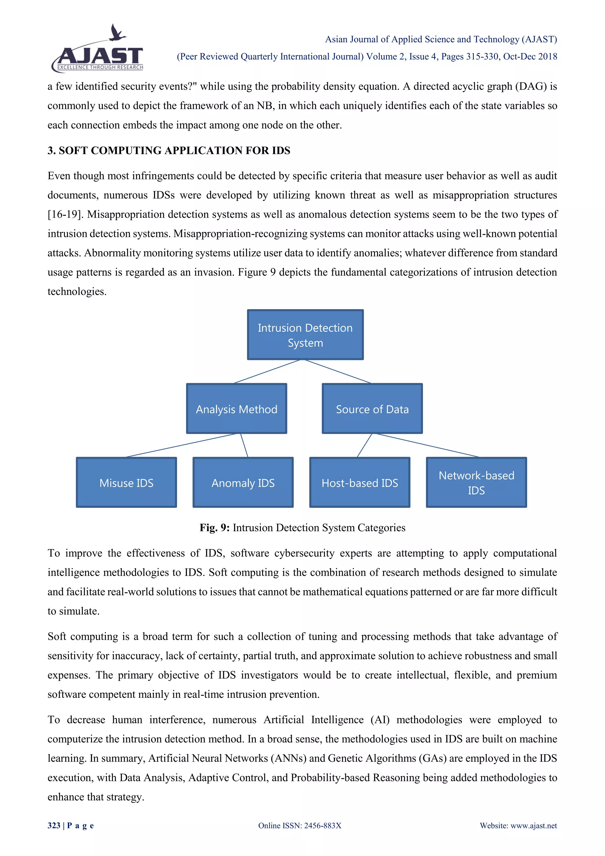 Asian Journal of Applied Science and Technology (AJAST)
(Peer Reviewed Quarterly International Journal) Volume 2, Issue 4, Pages 315-330, Oct-Dec 2018
323 | P a g e Online ISSN: 2456-883X Website: www.ajast.net
a few identified security events?" while using the probability density equation. A directed acyclic graph (DAG) is
commonly used to depict the framework of an NB, in which each uniquely identifies each of the state variables so
each connection embeds the impact among one node on the other.
3. SOFT COMPUTING APPLICATION FOR IDS
Even though most infringements could be detected by specific criteria that measure user behavior as well as audit
documents, numerous IDSs were developed by utilizing known threat as well as misappropriation structures
[16-19]. Misappropriation detection systems as well as anomalous detection systems seem to be the two types of
intrusion detection systems. Misappropriation-recognizing systems can monitor attacks using well-known potential
attacks. Abnormality monitoring systems utilize user data to identify anomalies; whatever difference from standard
usage patterns is regarded as an invasion. Figure 9 depicts the fundamental categorizations of intrusion detection
technologies.
Fig. 9: Intrusion Detection System Categories
To improve the effectiveness of IDS, software cybersecurity experts are attempting to apply computational
intelligence methodologies to IDS. Soft computing is the combination of research methods designed to simulate
and facilitate real-world solutions to issues that cannot be mathematical equations patterned or are far more difficult
to simulate.
Soft computing is a broad term for such a collection of tuning and processing methods that take advantage of
sensitivity for inaccuracy, lack of certainty, partial truth, and approximate solution to achieve robustness and small
expenses. The primary objective of IDS investigators would be to create intellectual, flexible, and premium
software competent mainly in real-time intrusion prevention.
To decrease human interference, numerous Artificial Intelligence (AI) methodologies were employed to
computerize the intrusion detection method. In a broad sense, the methodologies used in IDS are built on machine
learning. In summary, Artificial Neural Networks (ANNs) and Genetic Algorithms (GAs) are employed in the IDS
execution, with Data Analysis, Adaptive Control, and Probability-based Reasoning being added methodologies to
enhance that strategy.
Intrusion Detection
System
Analysis Method Source of Data
Misuse IDS Anomaly IDS Host-based IDS
Network-based
IDS
 