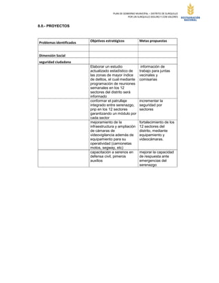 PLAN DE GOBIERNO MUNICIPAL – DISTRITO DE SURQUILLO
POR UN SURQUILLO SEGURO Y CON VALORES
8.0.- PROYECTOS
Problemas identificados Objetivos estratégicos Metas propuestas
Dimensión Social
seguridad ciudadana
Elaborar un estudio
actualizado estadístico de
las zonas de mayor índice
de delitos, el cual mediante
programación de reuniones
semanales en los 12
sectores del distrito será
informado
información de
trabajo para juntas
vecinales y
comisarias
conformar el patrullaje
integrado entre serenazgo,
pnp en los 12 sectores
garantizando un módulo por
cada sector
incrementar la
seguridad por
sectores
mejoramiento de la
infraestructura y ampliación
de cámaras de
videovigilancia además de
equipamiento para su
operatividad (camionetas
motos, segway, etc)
fortalecimiento de los
12 sectores del
distrito, mediante
equipamiento y
videocámaras.
capacitación a serenos en
defensa civil, pimeros
auxilios
mejorar la capacidad
de respuesta ante
emergencias del
serenazgo
 