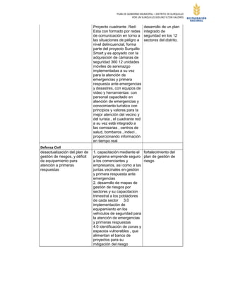 PLAN DE GOBIERNO MUNICIPAL – DISTRITO DE SURQUILLO
POR UN SURQUILLO SEGURO Y CON VALORES
Proyecto cuadrante Red:
Esta con formado por redes
de comunicación en torno a
las situaciones de peligro a
nivel delincuencial, forma
parte del proyecto Surquillo
Smart y es apoyado con la
adquisición de cámaras de
seguridad 360 12 unidades
móviles de serenazgo
implementadas a su vez
para la atención de
emergencias y primera
respuesta ante emergencias
y desastres, con equipos de
video y herramientas con
personal capacitado en
atención de emergencias y
conocimiento turístico con
principios y valores para la
mejor atención del vecino y
del turista , el cuadrante red
a su vez está integrado a
las comisarias , centros de
salud, bomberos , indeci ,
proporcionando información
en tiempo real
desarrollo de un plan
integrado de
seguridad en los 12
sectores del distrito.
Defensa Civil
desactualización del plan de
gestión de riesgos, y déficit
de equipamiento para
atención a primeras
respuestas
1. capacitación mediante el
programa emprende seguro
a los comerciantes y
empresarios, así como a las
juntas vecinales en gestión
y primera respuesta ante
emergencias
2. desarrollo de mapas de
gestión de riesgos por
sectores y su capacitacion
trimestral a los pobladores
de cada sector 3.0
implementación de
equipamiento en los
vehículos de seguridad para
la atención de emergencias
y primeras respuestas
4.0 identificación de zonas y
espacios vulnerables , que
alimentan el banco de
proyectos para su
mitigación del riesgo
fortalecimiento del
plan de gestión de
riesgo
 