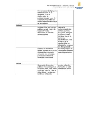 PLAN DE GOBIERNO MUNICIPAL – DISTRITO DE SURQUILLO
POR UN SURQUILLO SEGURO Y CON VALORES
Convenios con Cofopri para
la formalización de la
propiedad y con la
colaboración de
profesionales por parte de
nuestra municipalidad en
temas de saneamiento legal
de la propiedad
Inclusion
inclusión de la las politices
públicas para la mejora de
la accesibilidad y
eliminación de barreras
arquitectonicas
mejorar la
implementación de
políticas publicas
incluyendo la mejora
y construcción en
100% del distrito de
elementos
arquitectónicos para
la mejora de la
transitabilidad en
calles de las personas
con discapacidad.
fomento de la inclusión
laboral para los vecinos con
discapacidad, mediante
convenios con empresas
para su capacitacion e
incorporación a la PEA
inclusión y mejora de
condiciones laborales
para discapacitados
cultura
Generación de eventos
públicos mensuales para la
difusión cultural, tales como
musicales, danzas, Cine en
cielo abierto , en los ejes
temáticos del distrito.
eventos culturales
mensuales en los 8
sectores del distrito
 