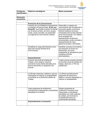 PLAN DE GOBIERNO MUNICIPAL – DISTRITO DE SURQUILLO
POR UN SURQUILLO SEGURO Y CON VALORES
Problemas
identificados
Objetivos estratégicos Metas propuestas
Dimensión
económica
Promoción de la Comunicación
Creación de una Plataforma intersectorial
y sociedad civil denominada “Al día con
Surquillo" que facilite al gobierno distrital
con el sector privado; así como, grupos
civiles, juntas vecinales, etc desarrollar
una agenda de comunicación distrital.
Desarrollar un espacio de
comunicación afín de alcanzar la
promoción gestión económica
distrital mediante reuniones
trimestrales del Consejo Distrital
de la Comunicación, con aliados
de la sociedad civil,
representantes de gremios
empresariales, juntas vecinales y
representantes de otros
gobiernos locales o del Estado.
Simplificar la carga administrativa como
parte del Consejo Distrital de la
Comunicación.
Identificar procesos burocráticos
que bloqueen el acceso de
información; así como,
implementar la reengeniería para
simplificar trámites
administrativos.
Emprendimiento
Creación del portal de la Bolsa de
Trabajo, como espacio virtual de
promoción de las ofertas laborales para
vecinos del distrito; en especial a los
jóvenes
Lograr que los usuarios inscritos
en el portal virtual de la Bolsa de
trabajo, alcancen un 70% de
satisfacción.
b.2 Brindar asesorías y talleres a vecinos
interesados en mejorar su empleabilidad
e inscribirse en el portal de la Bolsa de
Trabajo.
b.2 Ofrecer periódicamente
programas de asesorías y
talleres a vecinos interesados en
mejorar su empleabilidad.
Crear programas de certificación
voluntaria para restaurantes y ambulantes
saludables en el distrito.
Ofrecer programas de
certificación voluntaria a los
restaurantes y ambulantes
saludables con mejor estándar
de calidad, promoviendo la
competitividad entre los
comerciantes del distrito.
Emprendimiento e innovación
 