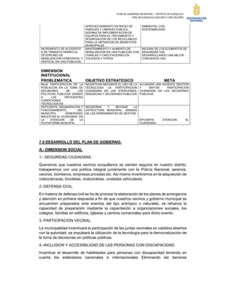 PLAN DE GOBIERNO MUNICIPAL – DISTRITO DE SURQUILLO
POR UN SURQUILLO SEGURO Y CON VALORES
7.0 DESARROLLO DEL PLAN DE GOBIERNO.
A.- DIMENSION SOCIAL
1.- SEGURIDAD CIUDADANA.
Queremos que nuestros vecinos surquillanos se sientan seguros en nuestro distrito,
trabajaremos con una política integral juntamente con la Policía Nacional, serenos,
vecinos, bomberos, empresas privadas etc. Así mismo invertiremos en la adquisición de
videocámaras, bicicletas, motocicletas, unidades vehiculares.
2.-DEFENSA CIVIL.
En materia de defensa civil se ha de priorizar la elaboración de los planes de emergencia
y atención en primera respuesta a fin de que nuestros vecinos y gobierno municipal se
encuentren preparados ante eventos del tipo antrópico o naturales, se refuerza la
capacidad de preparación mediante la capacitación a organizaciones sociales, los
colegios, familias en edificios, Iglesias y centros comerciales para dicho evento.
3.-PARTICIPACION VECINAL.
La municipalidad incentivará la participación de las juntas vecinales en cabildos abiertos
con la autoridad, se impulsará la utilización de la tecnología para la democratización de
la toma de decisiones en políticas públicas.
4.-INCLUSION Y ACCESIBILIDAD DE LAS PERSONAS CON DISCAPACIDAD.
Incentivar el desarrollo de habilidades para personas con discapacidad teniendo en
cuenta los estándares nacionales e internacionales Eliminando las barreras
APROVECHAMEINTO EN RIEGO DE
PARQUES Y LIMPIEZA PUBLICA;
ADEMAS DE IMPLEMENTACION DE
EQUIPOS PARA EL TRATAMEINTO Y
SEGREGACION DE LOS RECICLABLES
PARA LA OBTENCION DE BENEFICIOS
MUNICIPALES
AMBIENTAL CON
SOSTENIBILIDAD.
INCREMENTO DE ACCIDENTE
S DE TRANSITO DEBIDO AL
DETERIORIO DE
SEÑALIZACION HORIZONTAL Y
VERTICAL EN VIAS PUBLICAS
MANTENIMIENTO Y AUMENTO DE
SEÑALIZACION EN VIAS PUBLICAS CON
CHARLAS Y CAPCITACIONES EN
COLEGIOS Y OTROS
MEJORA DE LOS ELEMENTOS DE
SEGURIDAD VIAL
DESARROLLANDO UNA MEJOR
CONCIENCIA VIAL
DIMENSION
INSTITUCIONAL
PROBLEMÁTICA OBJETIVO ESTRATEGICO META
BAJA PARTICIPACION DE LA
POBLACION EN LA TOMA DE
DECISIONES DE LAS
POLITICAS PUBLICAS DEBIDO
A LAS DEFICIENTES
CONDICIONES
TECNOLOGICAS
INCENTIVAR MEDIANTE EL USO DE LA
TECNOLOGIA LA PARTICIPACION
CIUDADANA EN LAS ATENCIONES,
DENUNCIAS Y DECISIONES PUBLICAS
ALCANZAR UNA EICIENTE GESTION
Y MAYOR PARTICIPACION
CIUDADANA EN LAS DECISIONES
PUBLICAS
DEFICIENTE ORGANIZACIÓN Y
FUNCIONAMEINTO DEL
MUNICIPIO, GENERANDO
MALESTAR AL CIUDADANO, EN
LA ATENCION DE LA
PLATAFORMA MUNCIPAL
REDISEÑAR Y REVISAR LA
ESTRUCTURA MUNICIPAL, ADEMAS
DE LAS HERRAMIENTAS DE GESTION
EFICIENTE ATENCION AL
CIUDADANO
 