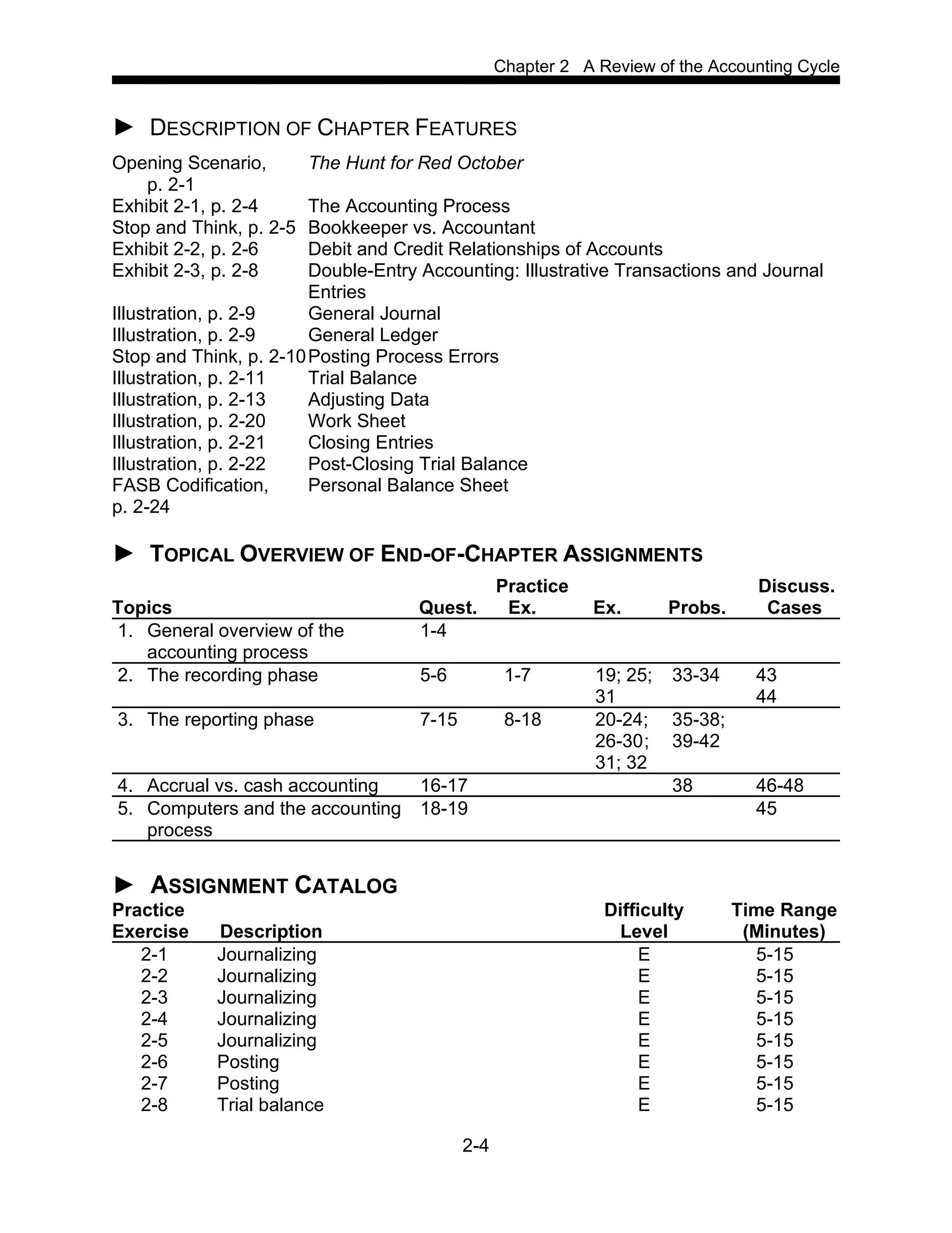 Chapter 2 A Review of the Accounting Cycle
2-4
► DESCRIPTION OF CHAPTER FEATURES
Opening Scenario, The Hunt for Red October
p. 2-1
Exhibit 2-1, p. 2-4 The Accounting Process
Stop and Think, p. 2-5 Bookkeeper vs. Accountant
Exhibit 2-2, p. 2-6 Debit and Credit Relationships of Accounts
Exhibit 2-3, p. 2-8 Double-Entry Accounting: Illustrative Transactions and Journal
Entries
Illustration, p. 2-9 General Journal
Illustration, p. 2-9 General Ledger
Stop and Think, p. 2-10Posting Process Errors
Illustration, p. 2-11 Trial Balance
Illustration, p. 2-13 Adjusting Data
Illustration, p. 2-20 Work Sheet
Illustration, p. 2-21 Closing Entries
Illustration, p. 2-22 Post-Closing Trial Balance
FASB Codification, Personal Balance Sheet
p. 2-24
► TOPICAL OVERVIEW OF END-OF-CHAPTER ASSIGNMENTS
Practice Discuss.
Topics Quest. Ex. Ex. Probs. Cases
1. General overview of the 1-4
accounting process
2. The recording phase 5-6 1-7 19; 25; 33-34 43
31 44
3. The reporting phase 7-15 8-18 20-24; 35-38;
26-30; 39-42
31; 32
4. Accrual vs. cash accounting 16-17 38 46-48
5. Computers and the accounting 18-19 45
process
► ASSIGNMENT CATALOG
Practice Difficulty Time Range
Exercise Description Level (Minutes)
2-1 Journalizing E 5-15
2-2 Journalizing E 5-15
2-3 Journalizing E 5-15
2-4 Journalizing E 5-15
2-5 Journalizing E 5-15
2-6 Posting E 5-15
2-7 Posting E 5-15
2-8 Trial balance E 5-15
 