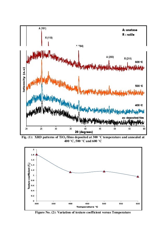 Tio2 thin film thesis