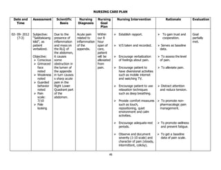 48
NURSING CARE PLAN
Date and
Time
Assessment Scientific
Basis
Nursing
Diagnosis
Nursing
Goal
Plan
Nursing Intervention Rationale Evaluation
02- 09- 2012
(7-3)
Subjective:
“Sakitakoang
kilid”, as
patient
verbalized.
Objective:
 Conscious
 Grimaced
face
noted
 Weakness
noted
 Guarded
behavior
noted
 Pain
scale:
7/10
 Pale
looking
Due to the
presence of
inflammation
and mass on
the RLQ of
the abdomen,
it causes
some
obstruction in
the lumen of
the appendix
in turn causes
s sharp acute
pain in the
Right Lower
Quadrant part
of the
abdomen.
Acute pain
related to
inflammation
of the
appendix.
Within
our 8
hour
span of
care,
patient
will be
alleviated
from
pain.
 Establish rapport.
 V/S taken and recorded.
 Encourage verbalization
of feelings about pain.
 Encourage patient to
have diversional activities
such as mobile internet
and watching TV.
 Encourage patient to use
relaxation techniques
such as deep breathing.
 Provide comfort measures
such as touch,
repositioning, quiet
environment and calm
activities.
 Encourage adequate rest
periods.
 Observe and document
severity (1-10 scale) and
character of pain (steady,
intermittent, colicky).
 To gain trust and
cooperation.
 Serves as baseline
data.
 To assess the level
of pain.
 To alleviate pain.
 Distract attention
and reduce tension.
 To promote non-
pharmacologic pain
management.
 To promote wellness
and prevent fatigue.
 To get a baseline
data of pain scale.
Goal
partially
met.
 