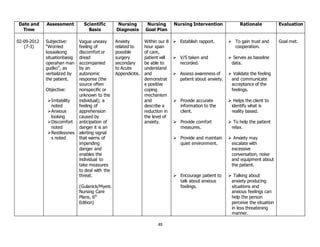 49
Date and
Time
Assessment Scientific
Basis
Nursing
Diagnosis
Nursing
Goal Plan
Nursing Intervention Rationale Evaluation
02-09-2012
(7-3)
Subjective:
“Worried
kosaakong
situationbasig
operahan man
gudko”, as
verbalized by
the patient.
Objective:
Irritability
noted
Anxious
looking
Discomfort
noted
Restlessnes
s noted
Vague uneasy
feeling of
discomfort or
dread
accompanied
by an
autonomic
response (the
source often
nonspecific or
unknown to the
individual); a
feeling of
apprehension
caused by
anticipation of
danger it is an
alerting signal
that warns of
impending
danger and
enables the
individual to
take measures
to deal with the
threat.
(Gulanick/Myers
Nursing Care
Plans, 6th
Edition)
Anxiety
related to
possible
surgery
secondary
to Acute
Appendicitis.
Within our 8
hour span
of care,
patient will
be able to
understand
and
demonstrat
e positive
coping
mechanism
and
describe a
reduction in
the level of
anxiety.
 Establish rapport.
 V/S taken and
recorded.
 Assess awareness of
patient about anxiety.
 Provide accurate
information to the
client.
 Provide comfort
measures.
 Provide and maintain
quiet environment.
 Encourage patient to
talk about anxious
feelings.
 To gain trust and
cooperation.
 Serves as baseline
data.
 Validate the feeling
and communicate
acceptance of the
feelings.
 Helps the client to
identify what is
reality based.
 To help the patient
relax.
 Anxiety may
escalate with
excessive
conversation, noise
and equipment about
the patient.
 Talking about
anxiety producing
situations and
anxious feelings can
help the person
perceive the situation
in less threatening
manner.
Goal met.
 