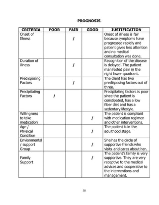50
PROGNOSIS
CRITERIA POOR FAIR GOOD JUSTIFICATION
Onset of
Illness /
Onset of illness is fair
because symptoms have
progressed rapidly and
patient gives less attention
and no medical
consultation was done.
Duration of
illness /
Recognition of the disease
is delayed. The patient
manifested pain in the
right lower quadrant.
Predisposing
Factors /
The client has two
predisposing factors out of
three.
Precipitating
Factors /
Precipitating factors is poor
since the patient is
constipated, has a low
fiber diet and has a
sedentary lifestyle.
Willingness
to take
medication
/
The patient is compliant
with medication regimen
and other interventions.
Age /
Physical
Condition
/
The patient is in the
adulthood stage.
Envionmental
/ support
Group
/
She has the circle of
supportive friends who
visits and cares about her.
Family
Support
/
The patient’s family is very
supportive. They are very
receptive to the medical
advices and cooperative to
the interventions and
management.
 