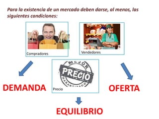 Para la existencia de un mercado deben darse, al menos, las
siguientes condiciones:
Compradores Vendedores
Precio
DEMANDA OFERTA
EQUILIBRIO
 