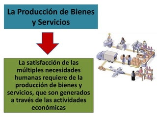La Producción de Bienes
y Servicios
La satisfacción de las
múltiples necesidades
humanas requiere de la
producción de bienes y
servicios, que son generados
a través de las actividades
económicas
 
