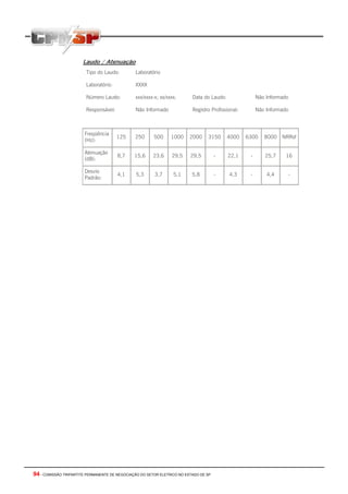 Laudo / Atenuação
                        Tipo do Laudo:         Laboratório

                        Laboratório:           XXXX

                        Número Laudo:          xxx/xxxx-x; xx/xxxx.       Data do Laudo:                Não Informado

                        Responsável:           Não Informado              Registro Profissional:        Não Informado



                        Freqüência
                                       125     250      500     1000     2000    3150      4000    6300    8000   NRRsf
                        (Hz):

                        Atenuação
                                       8,7     15,6     23,6    29,5     29,5         -    22,1     -      25,7     16
                        (dB):

                        Desvio
                                       4,1      5,3     3,7      5,1      5,8         -    4,3      -       4,4         -
                        Padrão:




94 - COMISSÃO TRIPARTITE PERMANENTE DE NEGOCIAÇÃO DO SETOR ELETRICO NO ESTADO DE SP
 