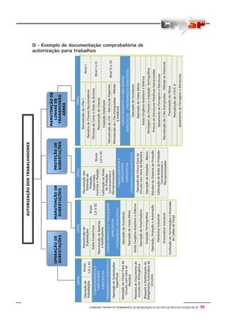 D - Exemplo de documentação comprobatória de
autorização para trabalhos




                      COMISSÃO TRIPARTITE PERMANENTE DE NEGOCIAÇÃO DO SETOR ELETRICO NO ESTADO DE SP -   95
 
