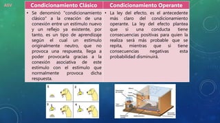 Condicionamiento Clásico Condicionamiento Operante
• Se denominó "condicionamiento
clásico" a la creación de una
conexión entre un estímulo nuevo
y un reflejo ya existente, por
tanto, es un tipo de aprendizaje
según el cual un estímulo
originalmente neutro, que no
provoca una respuesta, llega a
poder provocarla gracias a la
conexión asociativa de este
estímulo con el estímulo que
normalmente provoca dicha
respuesta.
• La ley del efecto, es el antecedente
más claro del condicionamiento
operante. La ley del efecto plantea
que si una conducta tiene
consecuencias positivas para quien la
realiza será más probable que se
repita, mientras que si tiene
consecuencias negativas esta
probabilidad disminuirá.
ASV
 