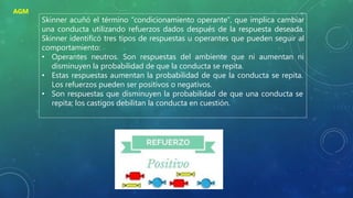 Skinner acuñó el término “condicionamiento operante”, que implica cambiar
una conducta utilizando refuerzos dados después de la respuesta deseada.
Skinner identificó tres tipos de respuestas u operantes que pueden seguir al
comportamiento:
• Operantes neutros. Son respuestas del ambiente que ni aumentan ni
disminuyen la probabilidad de que la conducta se repita.
• Estas respuestas aumentan la probabilidad de que la conducta se repita.
Los refuerzos pueden ser positivos o negativos.
• Son respuestas que disminuyen la probabilidad de que una conducta se
repita; los castigos debilitan la conducta en cuestión.
AGM
 