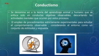 Conductismo
• Se denomina así a la teoría del aprendizaje animal y humano que se
enfoca solo en conductas objetivas observables, descartando las
actividades mentales que ocurren por estos procesos.
• El empleo de procedimientos estrictamente experimentales para estudiar
el comportamiento observable , considerando el entorno como un
conjunto de estímulos y respuesta.
PCA
 