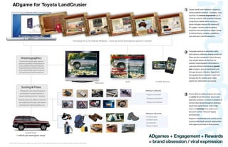 ADgames
©1995- 2016 Zen Joseph.All rights reserved.No part of this information may be used or published without express permission.
Toyota LandCrusier AdGame is based on
current website interface. Questions,clues
and links are reverse-engineered out of
existing contents,with seamless AdGame
components added where necessary.
Game interplay requires the viewing of
ALL pages / sections,and answering
questions that demonstrate player’s grasp
of vehicle history,variation,capabilities,
uses and use in real-life situations.
1
Campaign extends to television,radio,
print,iphone,cellphone,display,transit,etc.
Clues are also contained in these formats,
may require players to interface via
website.Dreamographic information is
captured with the knowledge & permis-
sion of players during‘registration’,and
through dynamic‘Inference Algorithms’
during play.Data is viewable in real-time
through the 4Ci System,and in data-
reports etc.Information on request.
2
Passive‘Brand Loyalty’program becomes
an active‘Brand Obsession’ where each
potential customer connects to products &
services they desire through an entertain-
ing & informative format...with a high
chance of winning items and/or earn
discounts on ﬁrst- time and regular
purchases etc.
Rapport is established,trust is built,and an
ongoing DIALOGUE cements relationships
that support purchase of desired items.
3
Dreamographics
Permission-based data capture
system providing 4D blueprint of
users proﬁle,emotional/psycho-
logical features,preferences and
most importantly,style & manner
of response plus prize-selection
Scoring & Prizes
Metapoints are earned based on
participation,toward speciﬁc or
brand-related products / services.
Awards,discounts,offers to winners
are redeemed through web-based
network and national dealers etc.
PRODUCT SPECIFIC
• Toyota accessories
• 3rd party auto items
• Toyota merchandise
PRODUCT RELATED
• camping gear
• outdoor items
• recreational
• theme-related
print mobile devices
television
Animated 2D or 3D website ADgame – clues are found throughout sponsor’s content
Grand Prize:
1 vehicle per week given away!
ADgame for Toyota LandCrusier
ADgames + Engagement + Rewards
= brand obsession / viral expression
 