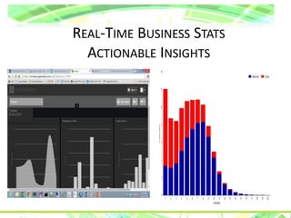 REAL-TIME BUSINESS STATS
ACTIONABLE INSIGHTS
 
