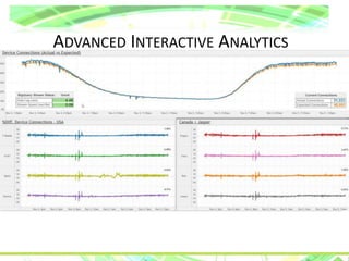 ADVANCED INTERACTIVE ANALYTICS
 