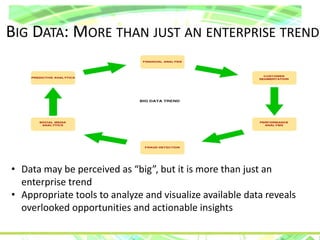 BIG DATA: MORE THAN JUST AN ENTERPRISE TREND
• Data may be perceived as “big”, but it is more than just an
enterprise trend
• Appropriate tools to analyze and visualize available data reveals
overlooked opportunities and actionable insights
 